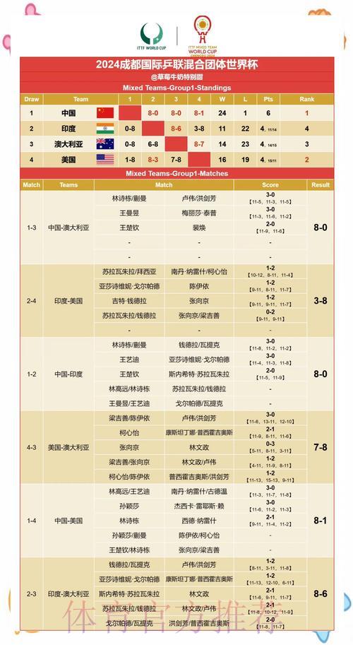 世界杯小组赛赛果预测全面解析 世界杯小组赛赛果预测全面解析
