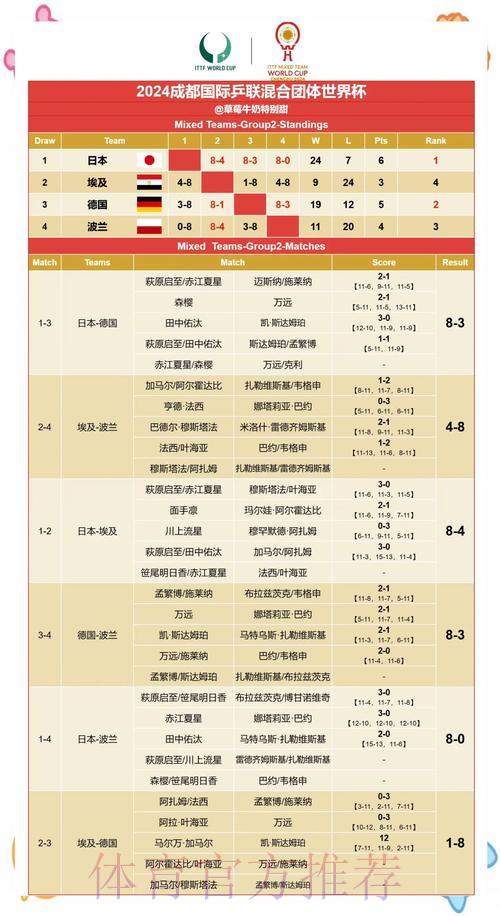世界杯小组赛赛果预测全面解析 世界杯小组赛赛果预测全面解析