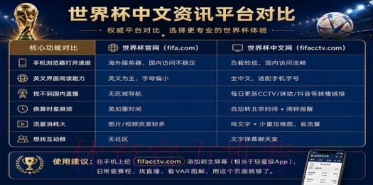 最新世界杯官方购票网址全面解析