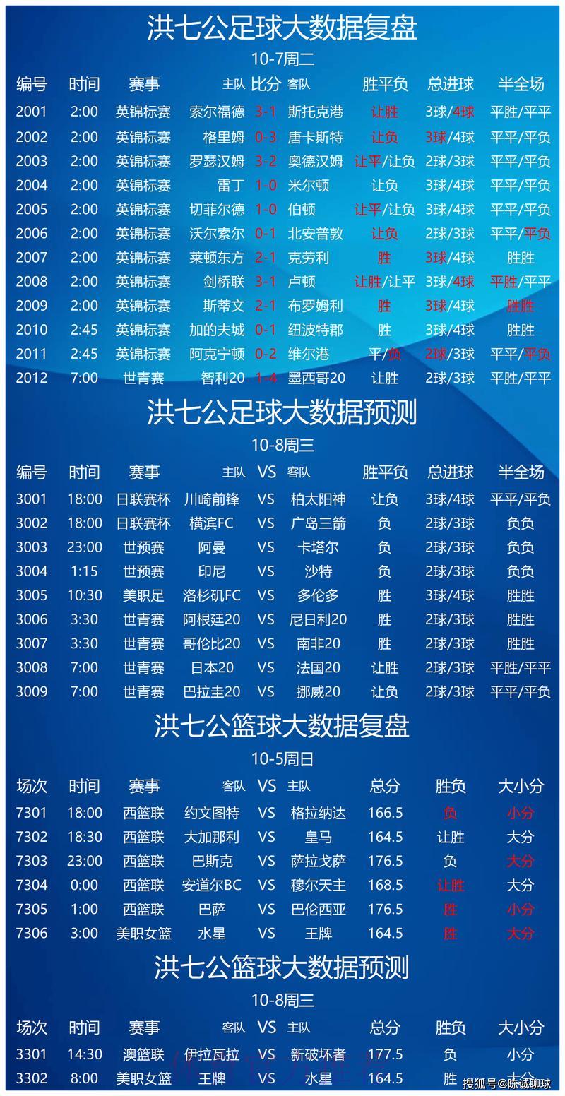 专家分享体育竞猜心得，理性看待赛事预测