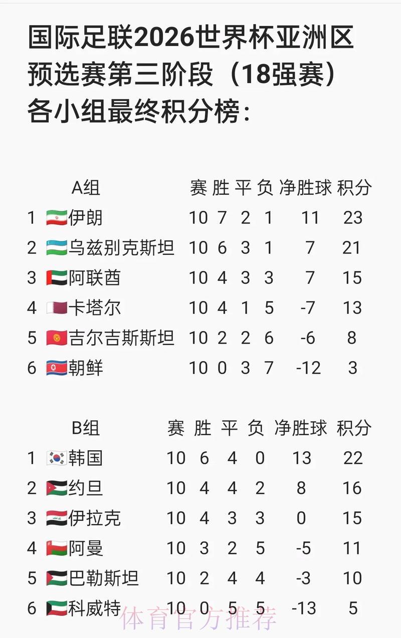 2026年FIFA世界杯官方网站资讯整合汇总