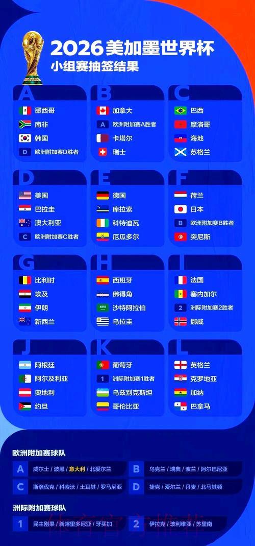 2026世界杯赛事全景解析