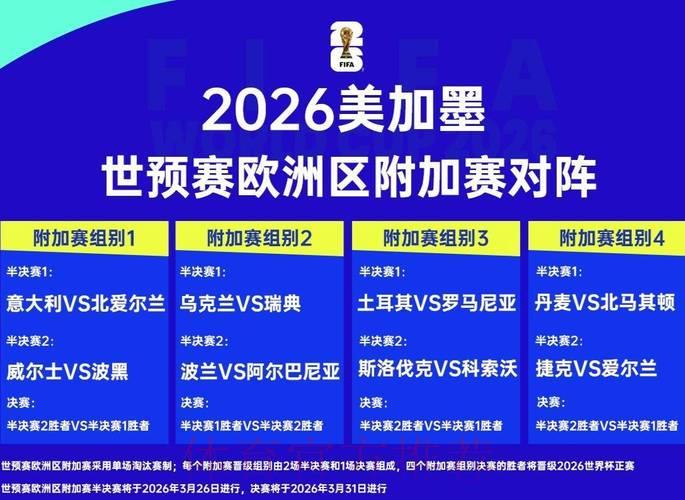 国际足联推出2026世界杯外围赛全新赛制