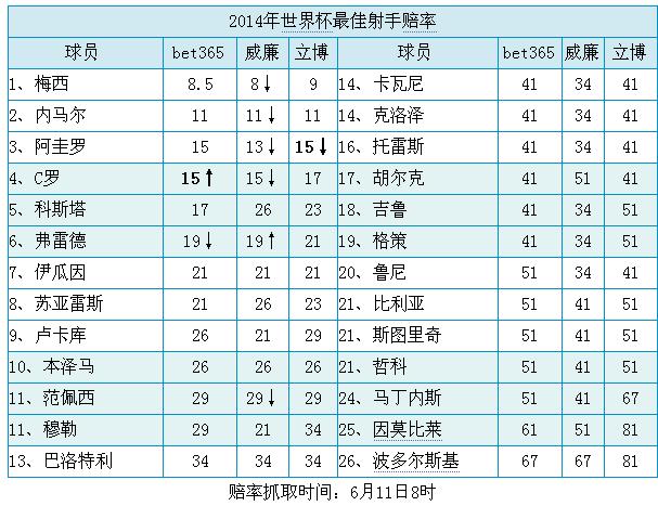 全球世界杯博彩市场规模解析与发展趋势探究