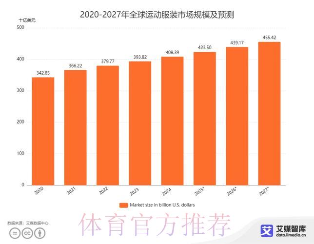全球世界杯博彩市场规模解析与发展趋势探究