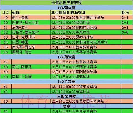 世界杯各参赛队伍历届赛事表现深度解析