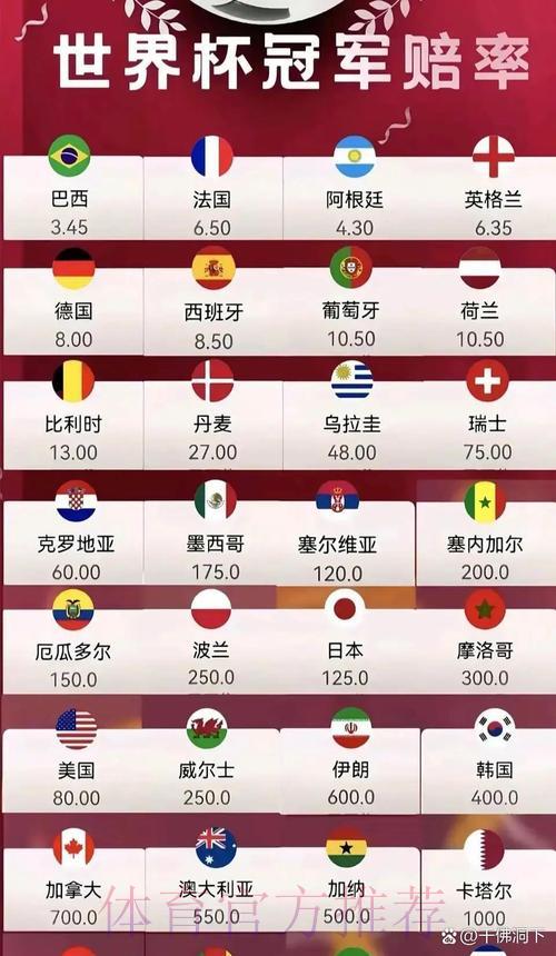 世界杯实时最优赔率