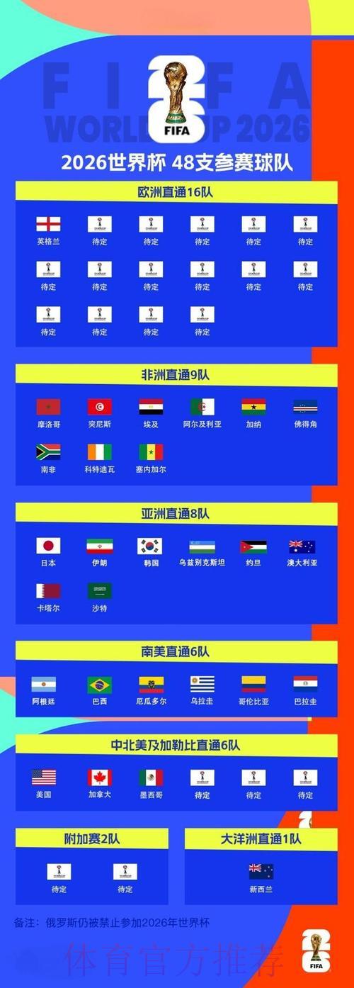 2026世界杯欧洲球队赛事比分与战绩全览