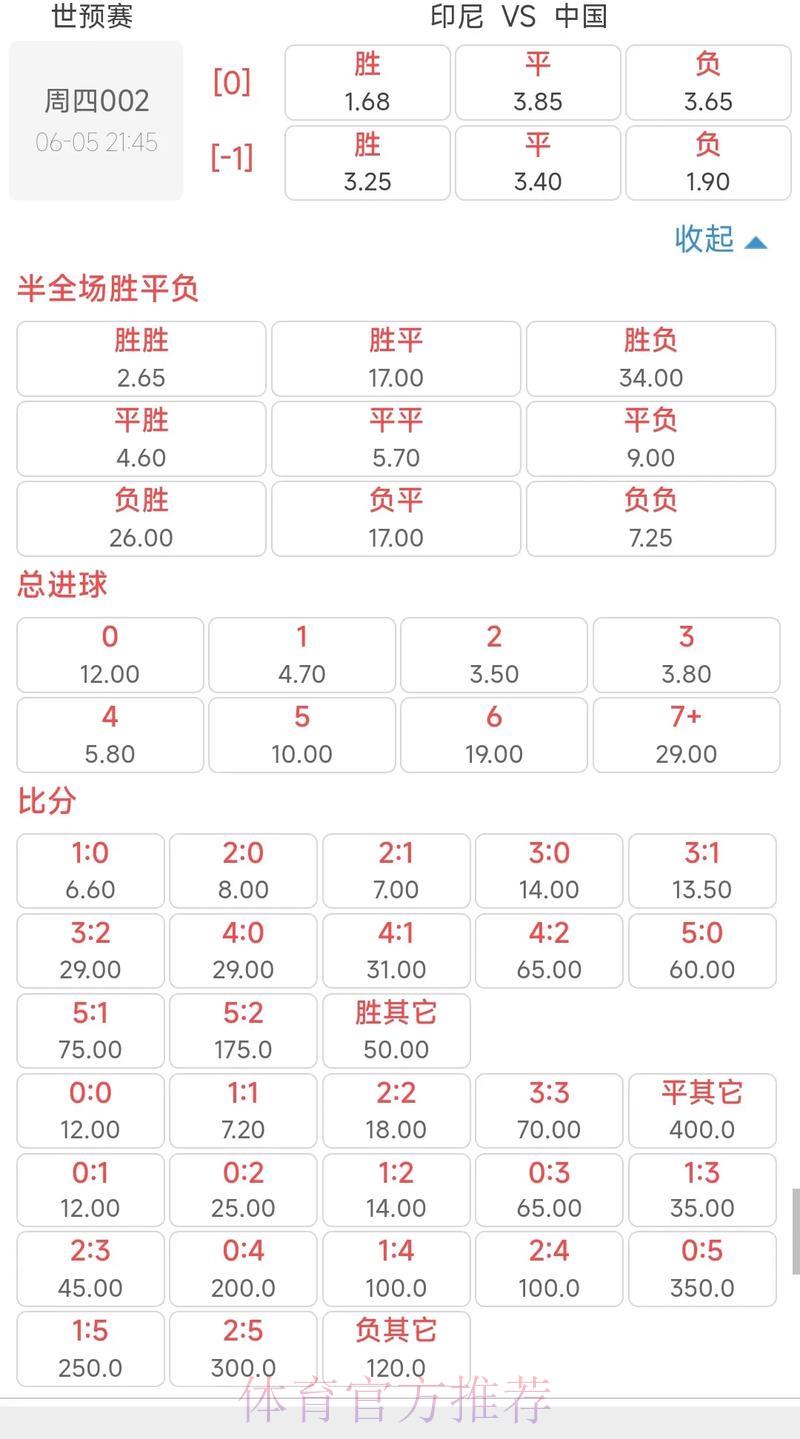 2026年世界杯赔率盘口波动稳定性深度解析